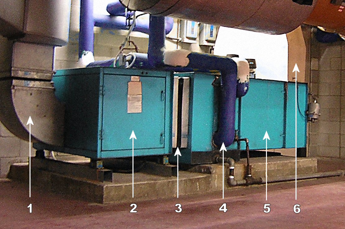 Commercial HVAC air handling and climate control equipment